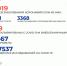 COVID-19 отступает? На Ямале за сутки больных выявляется все меньше - Noyabrsk-Inform.Ru