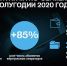 Количество клиентов виртуальных операторов на сети Tele2 превысило 4,2 млн - Ноябрьск 24
