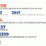 В Ноябрьске за сутки увеличилось число заболевших COVID-19 - Noyabrsk-Inform.Ru