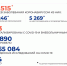Суточная сводка по COVID-19 на Ямале: 112 случаев заражения и одна смерть - Noyabrsk-Inform.Ru