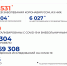 В Ноябрьске за сутки новых ковидбольных – 5, летальный случай — 1 - Noyabrsk-Inform.Ru