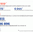 На Ямале за сутки заразились коронавирусом 17 человек, из них двое – жители Ноябрьска - Noyabrsk-Inform.Ru