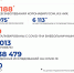 В ЯНАО за сутки число заражений коронавирусом выросло на 21 новый случай - Noyabrsk-Inform.Ru