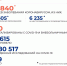 В Ямале за сутки 48 новых случаев коронавирусной инфекции - Noyabrsk-Inform.Ru