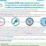 Единый документ о постановке на налоговый учет - Управление по делам семьи и молодежи
