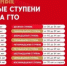 Цикл «ГТО по шагам» — каждую неделю разбираем одну ступень Всероссийского физкультурно-спортивного комплекса «Готов к труду и обороне» - Департамент образования